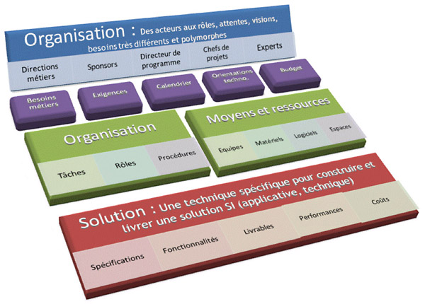 schema